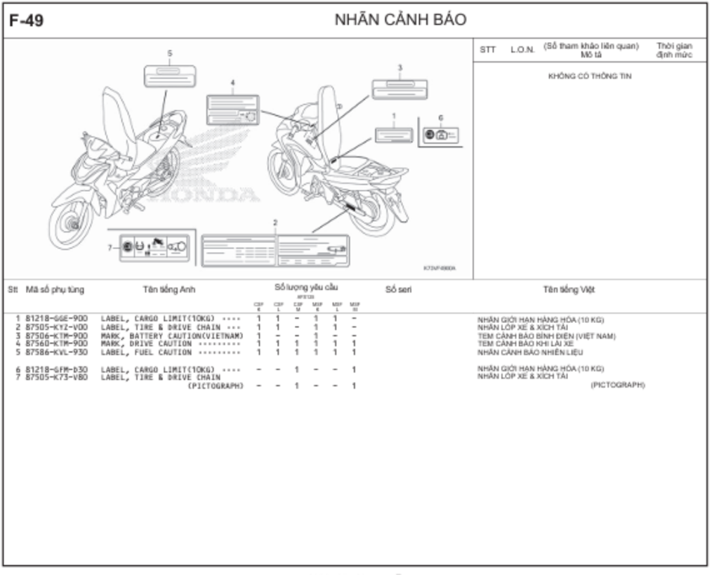 F-49 - NHÃN CẢNH BÁO