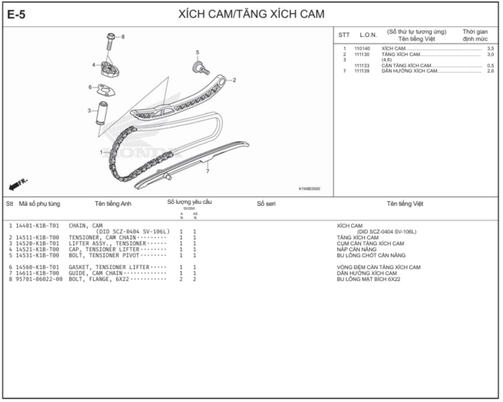 E-5 - XíCH CAM/TĂNG XíCH CAM