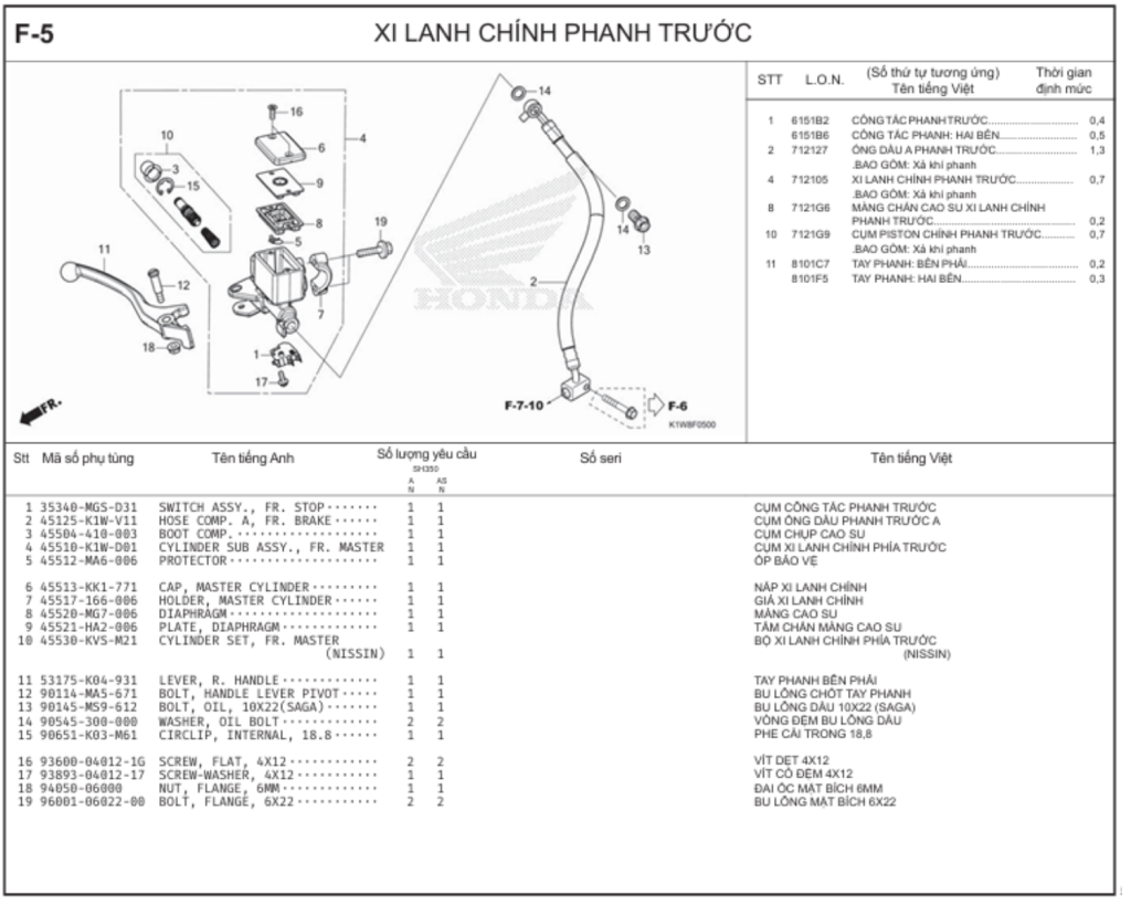 F-5 - XI LANH CHíNH PHANH TRƯỚC