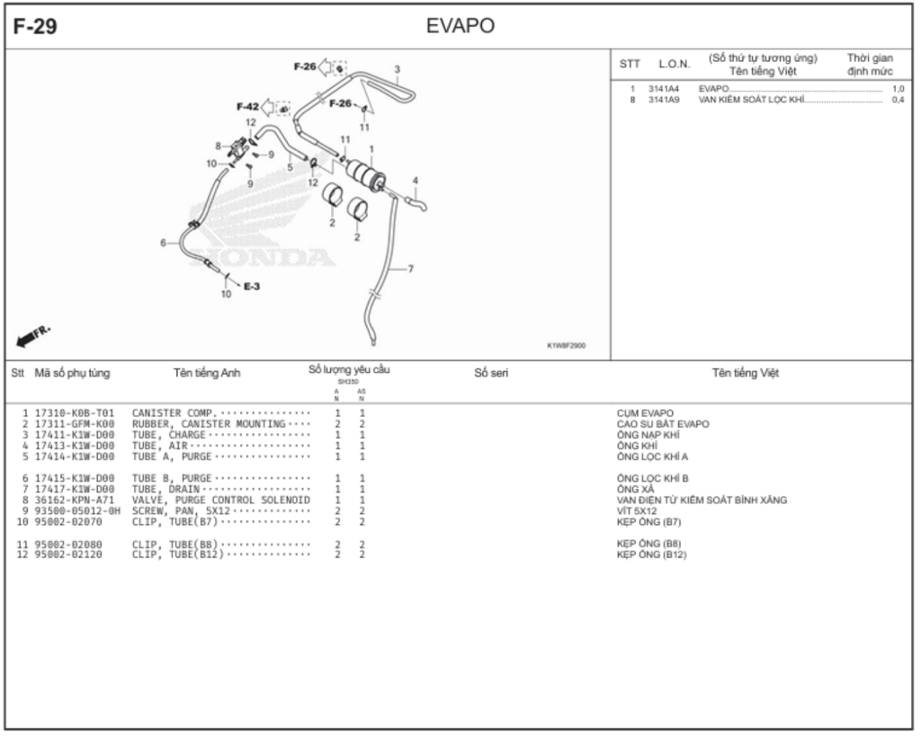 F-29 - EVAPO