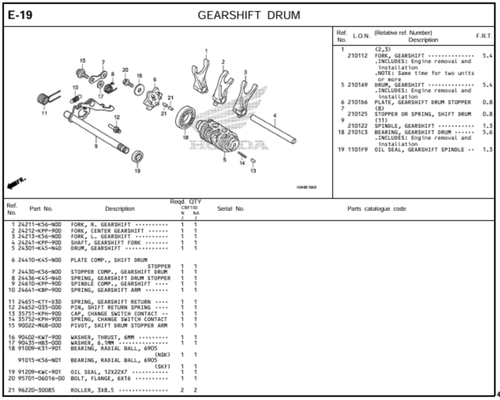 E-19 - GEARSHIFT DRUM