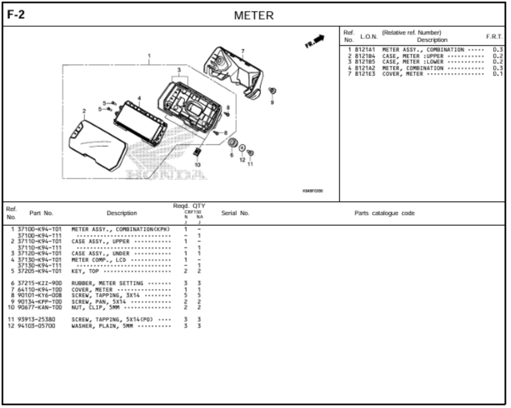 F-2 - METER