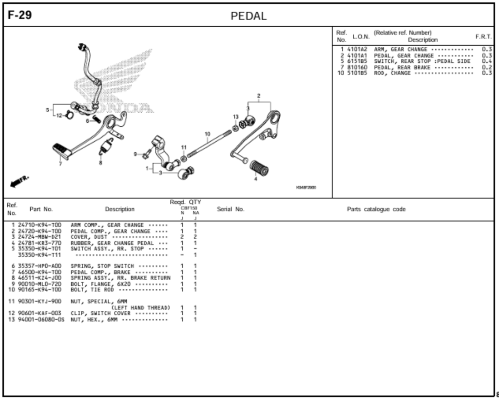 F-29 - PEDAL