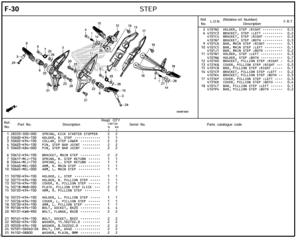 F-30 - STEP