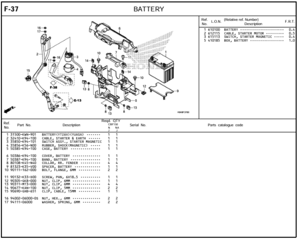 F-37 - BATTERY