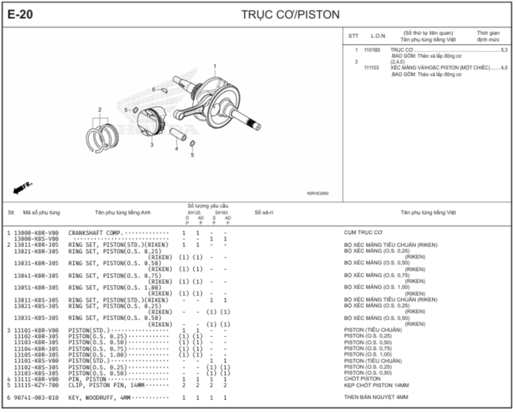E-20 - TRỤC CƠ/PISTON