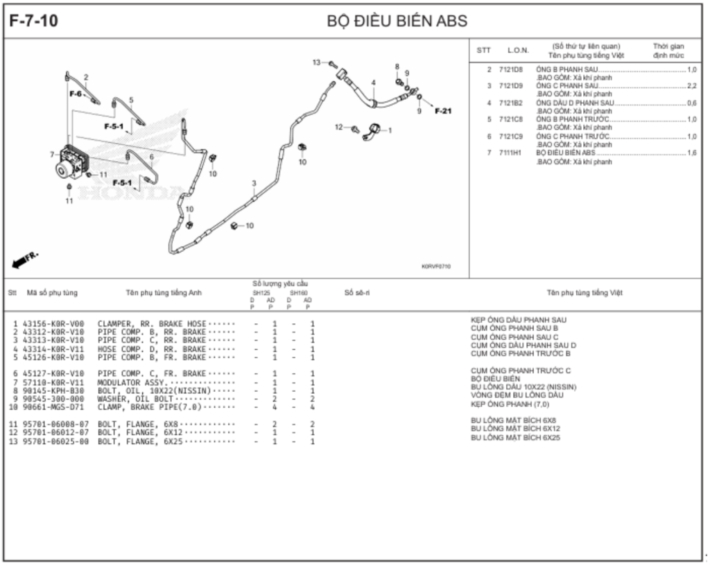 F-7-10 - BỘ ĐIỀU BIẾN ABS