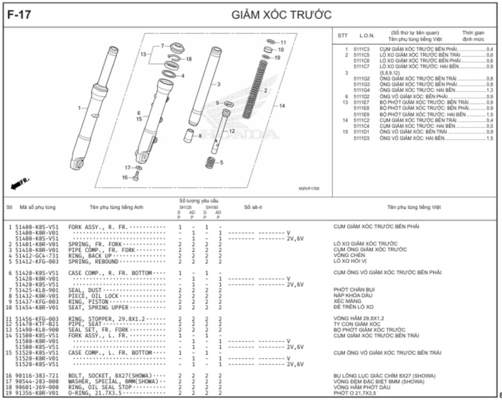 F-17 - GIẢM XÓC TRƯỚC