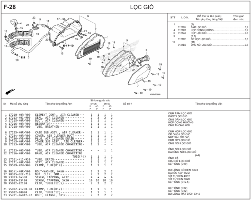 F-28 - LỌC GIÓ