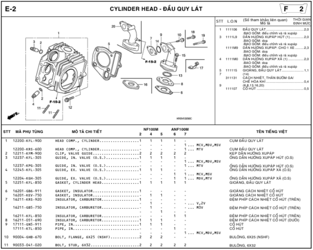 E-2 - CYLINDER HEAD
