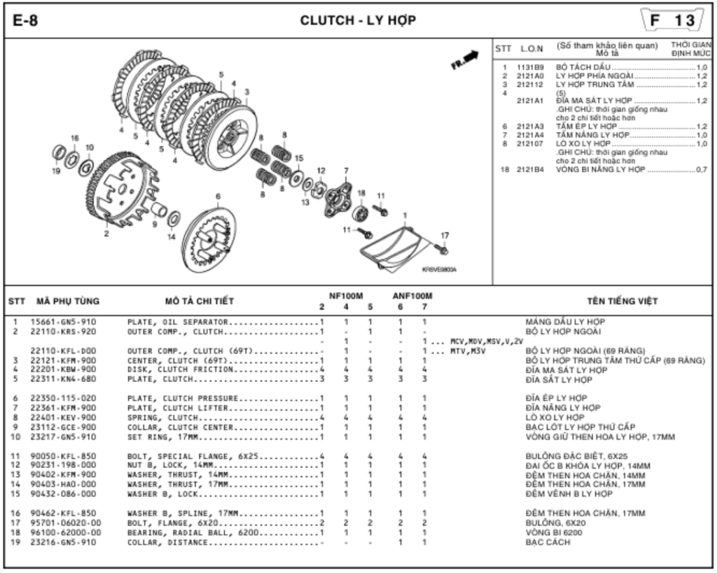E-8 - CLUTCH