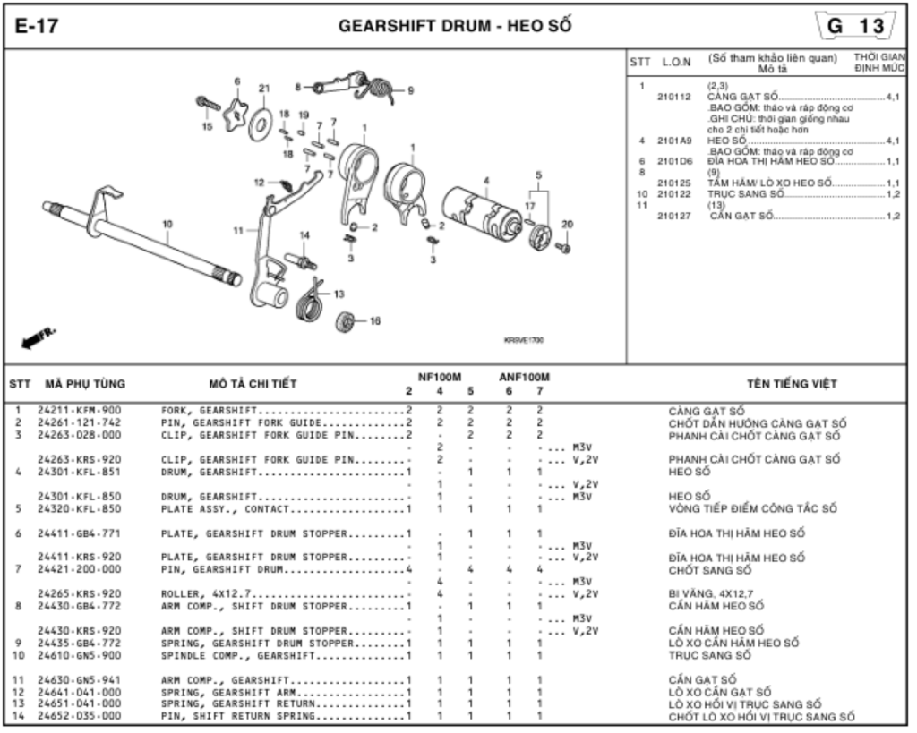 E-17 - GEARSHIFT DRUM