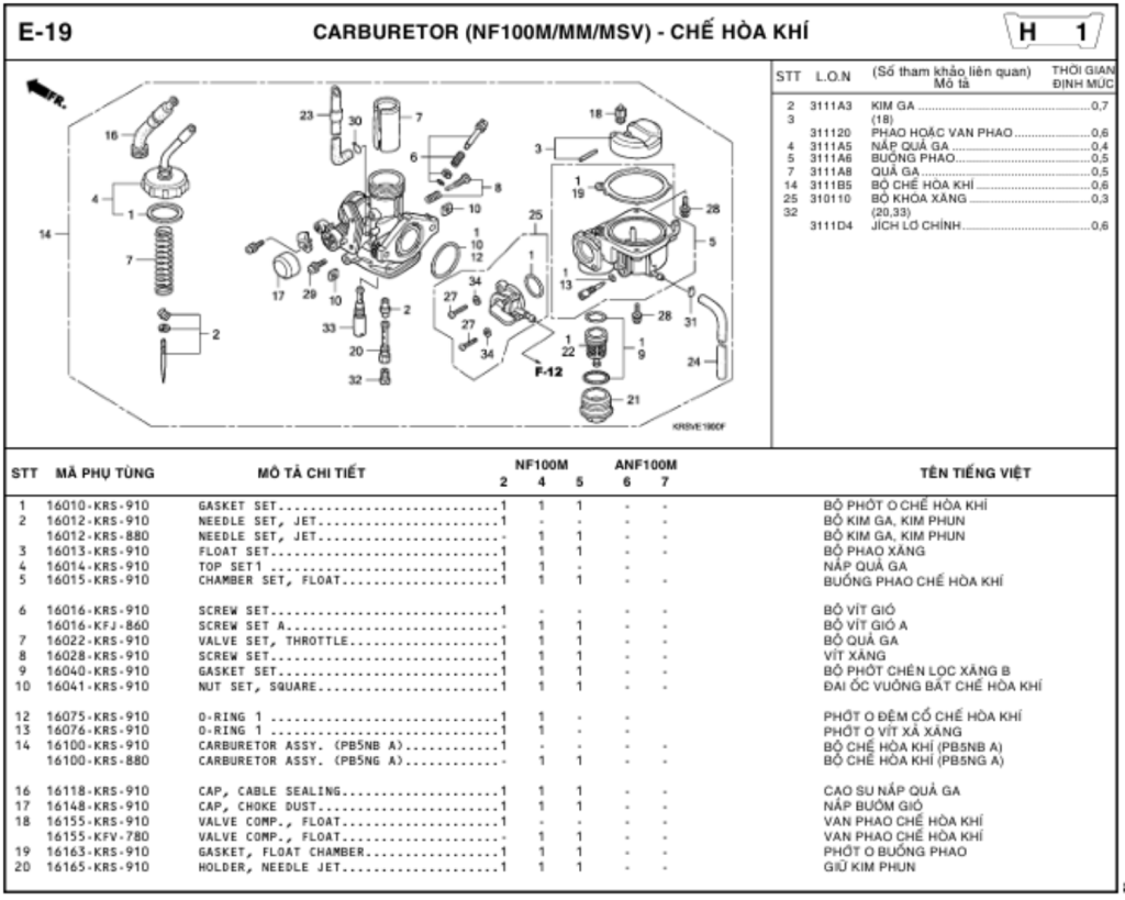 E-19 - CARBURETOR (NF100M/MM/MSV)