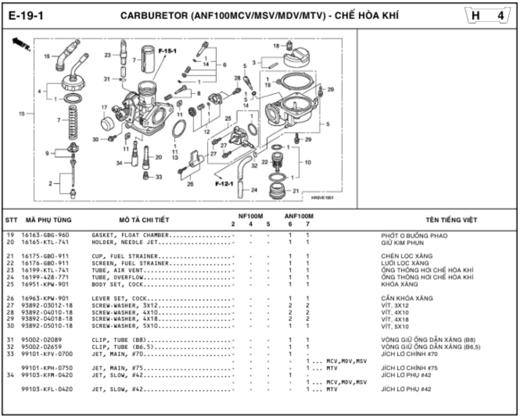 E-19-1 - CARBURETOR (ANF100MCV/MSV/MDV/MTV)