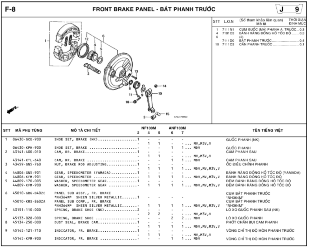 F-8 - FRONT BRAKE PANEL