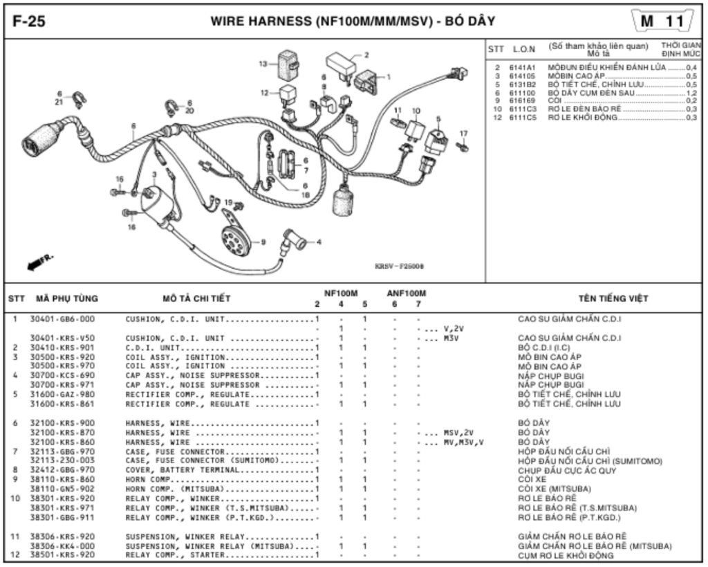 F-25 - WIRE HARNESS (NF100M/MM/MSV)