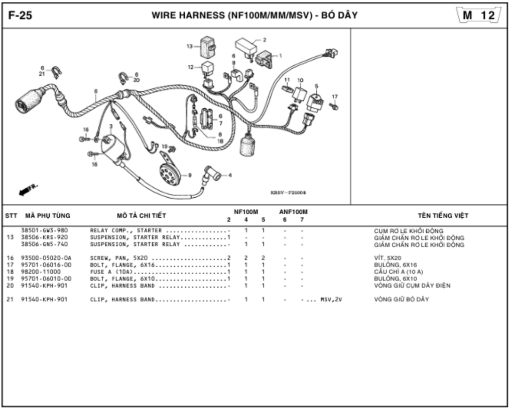 F-25 - WIRE HARNESS (NF100M/MM/MSV)