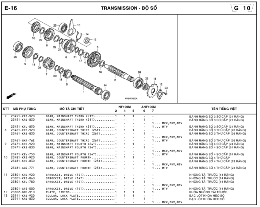 E-16 - TRANSMISSION