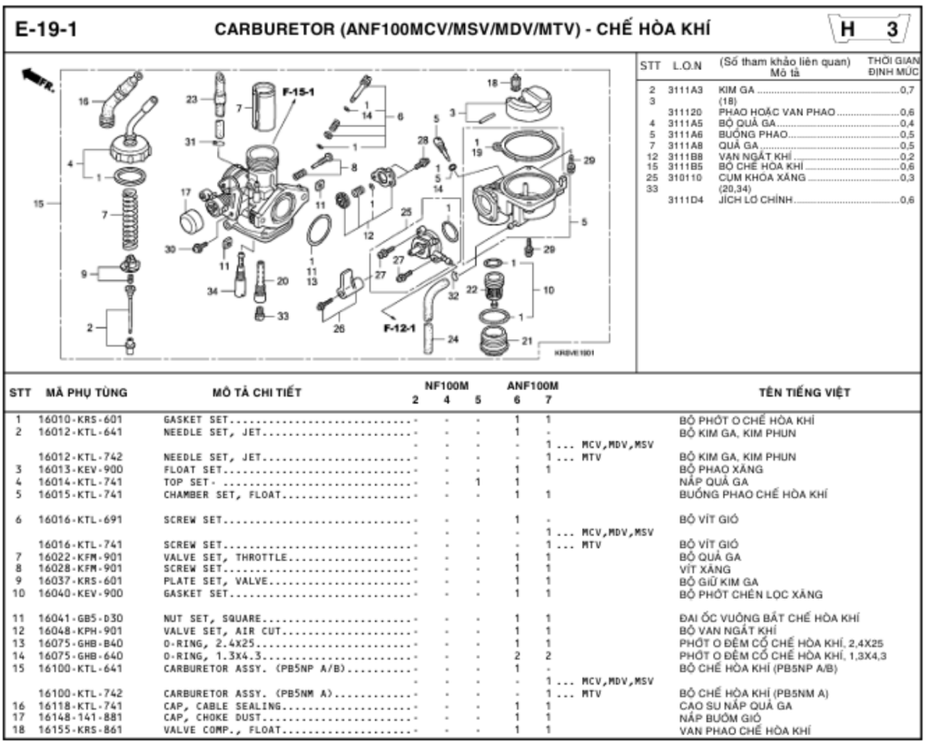 E-19-1 - CARBURETOR (ANF100MCV/MSV/MDV/MTV)