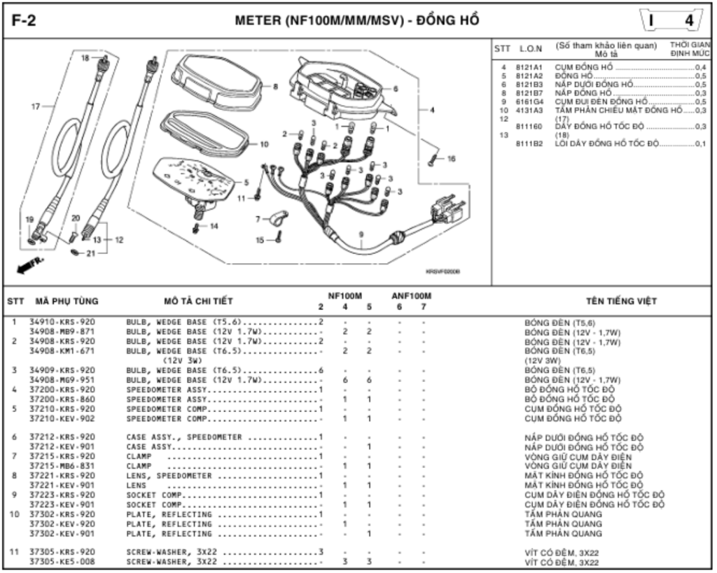 F-2 - METER (NF100M/MM/MSV)