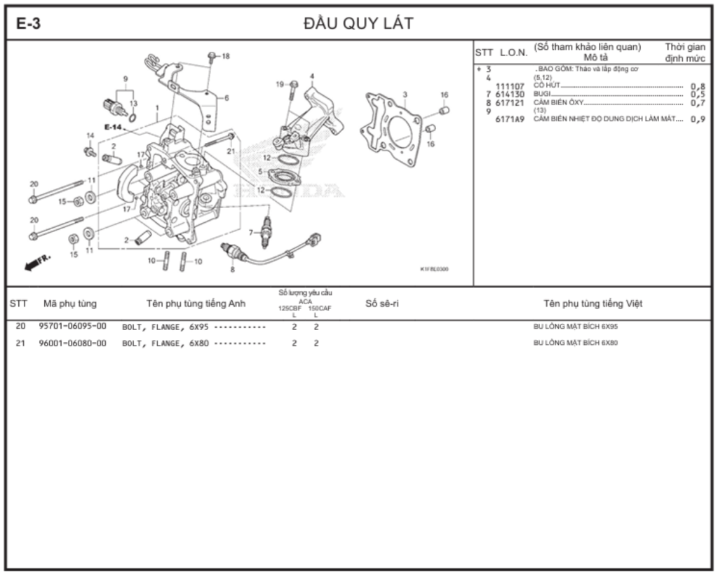 E-3 - ĐẦU QUY LÁT