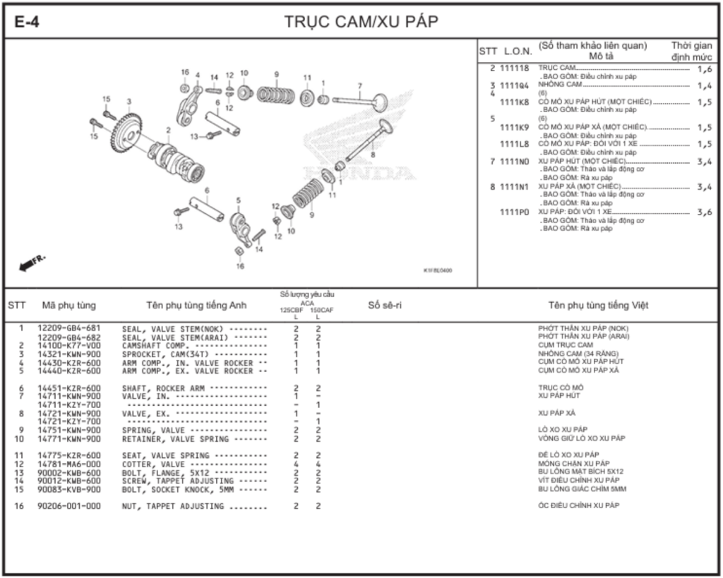 E-4 - TRỤC CAM/XU PÁP