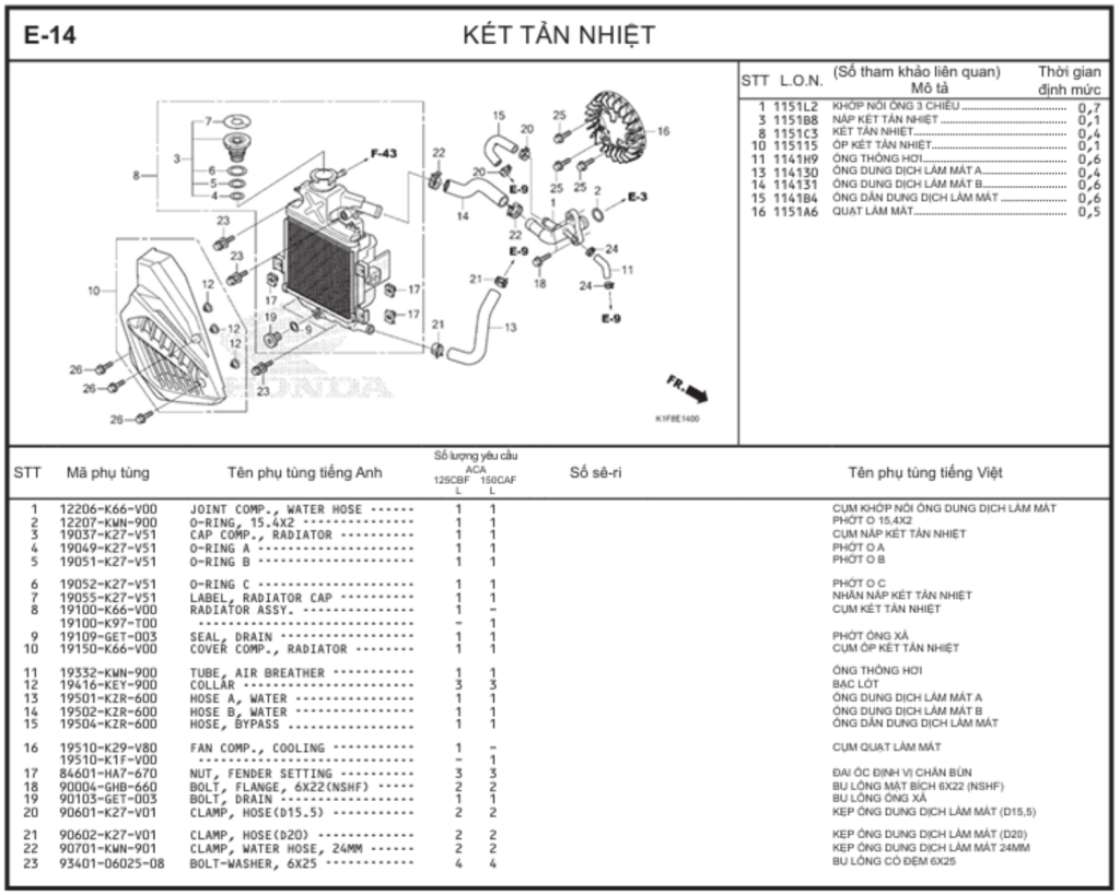 E-14 - KÉT TẢN NHIỆT