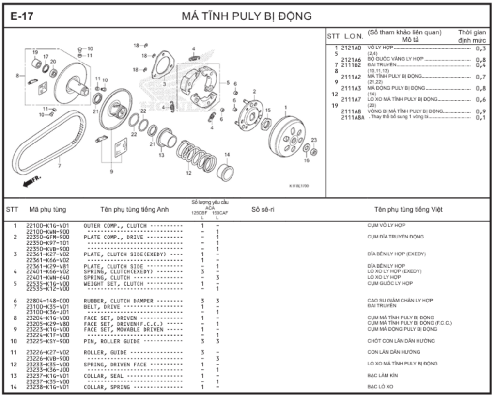 E-17 - MÁ TĨNH PULY BỊ ĐỘNG