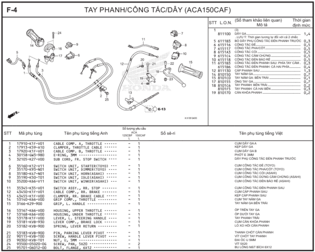 F-4 - TAY PHANH/CÔNG TẮC/DÂY