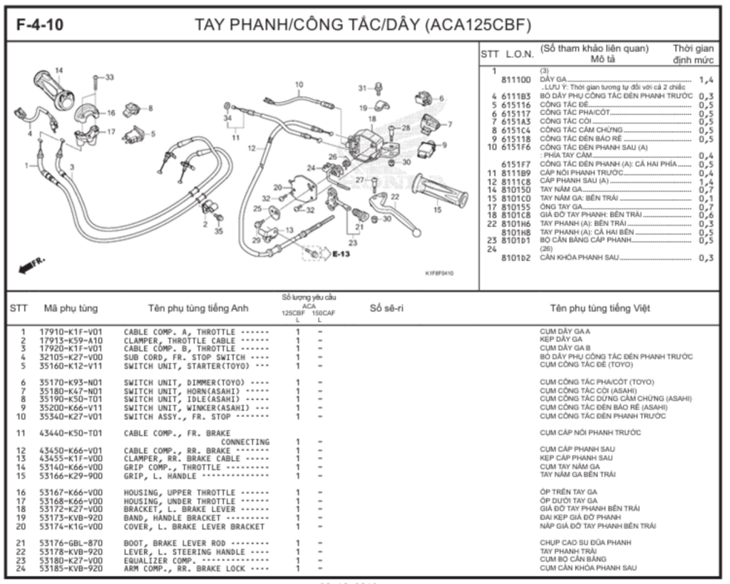 F-4-10 - TAY PHANH/CÔNG TẮC/DÂY