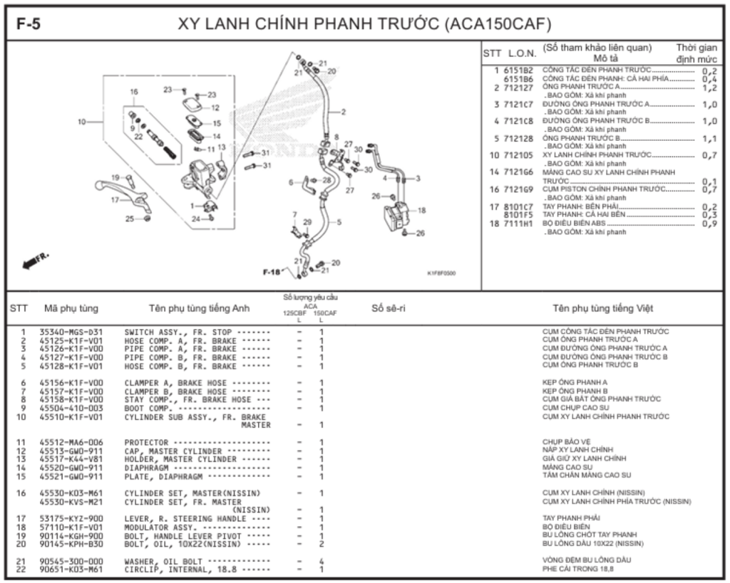 F-5 - XY LANH CHÍNH PHANH TRƯỚC