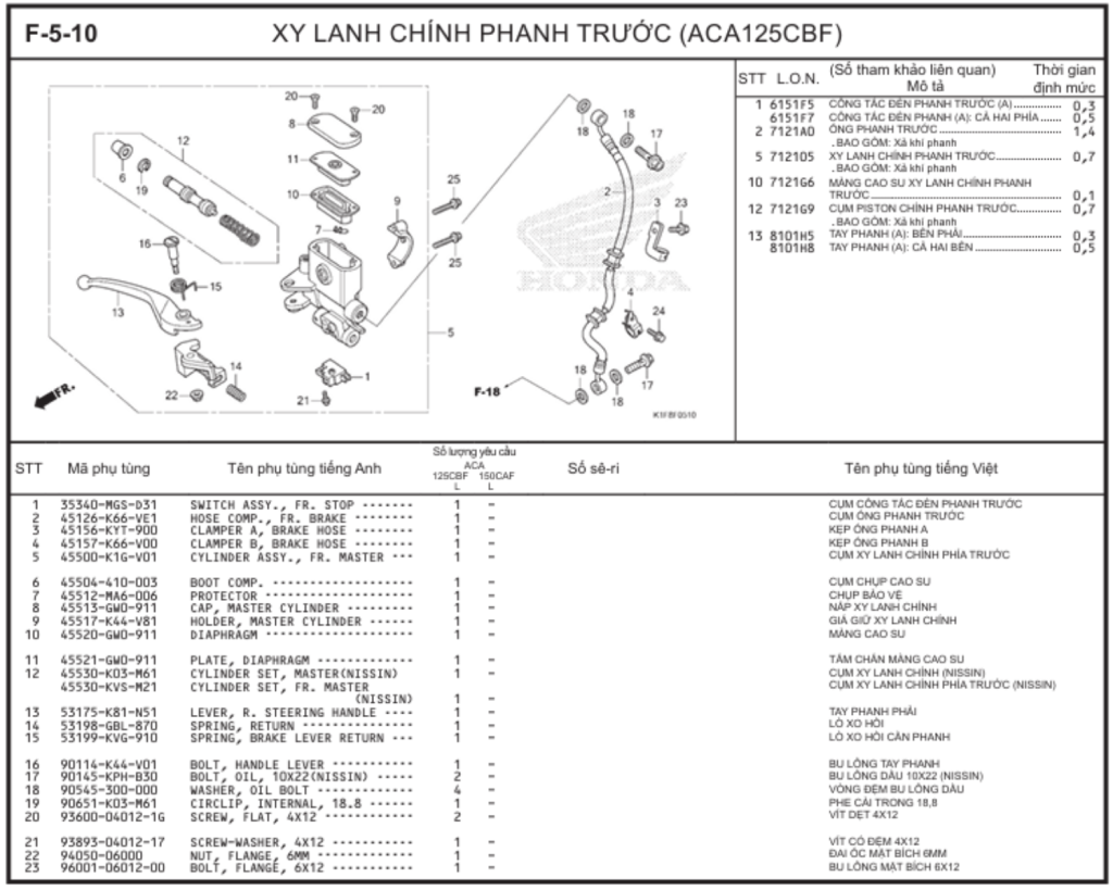 F-5-10 - XY LANH CHÍNH PHANH TRƯỚC