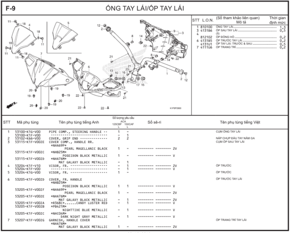 F-9 - ỐNG TAY LÁI/ỐP TAY LÁI