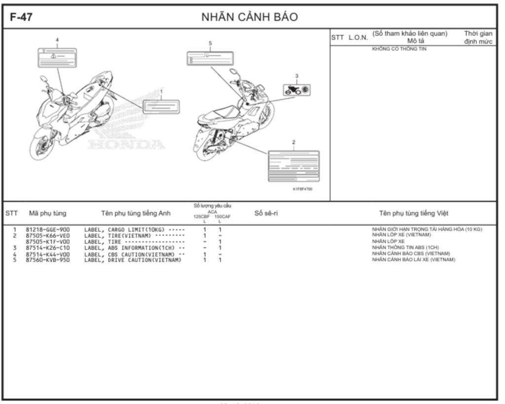 F-47 - NHÃN CẢNH BÁO