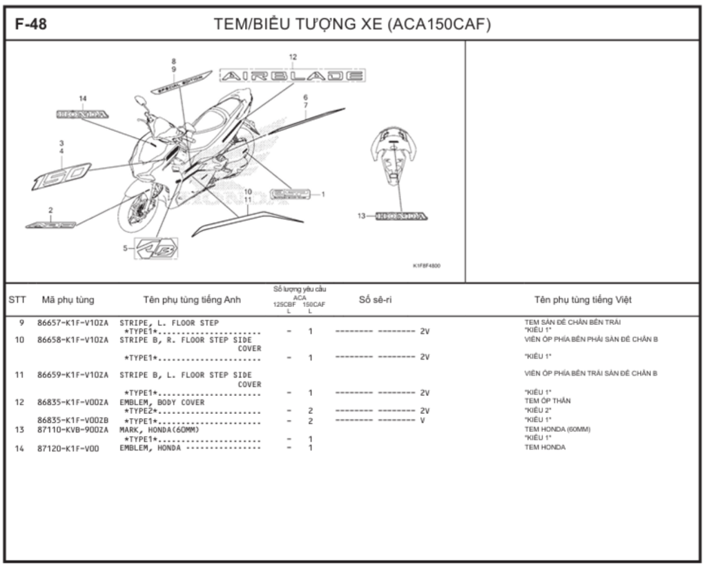 F-48 - TEM/BIỂU TƯỢNG XE