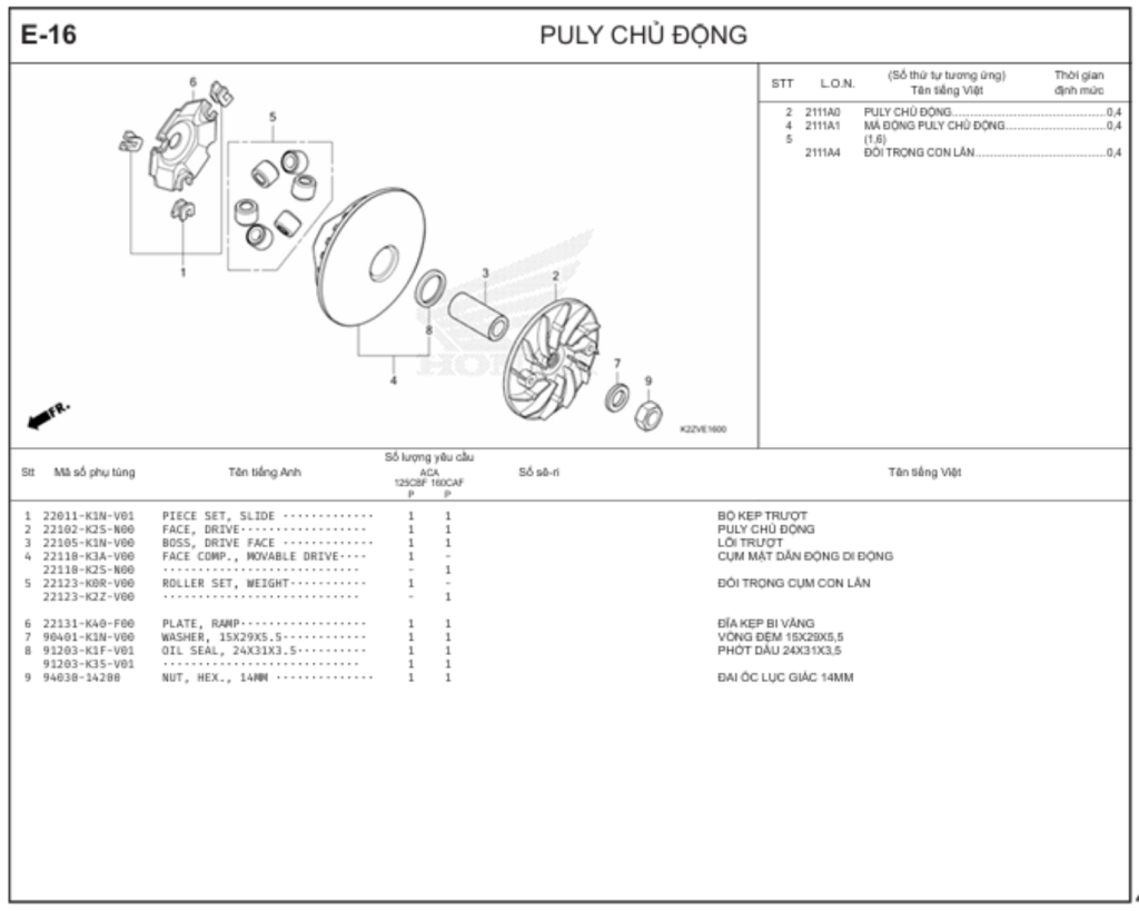 E-16 - PULY CHỦ ĐỘNG