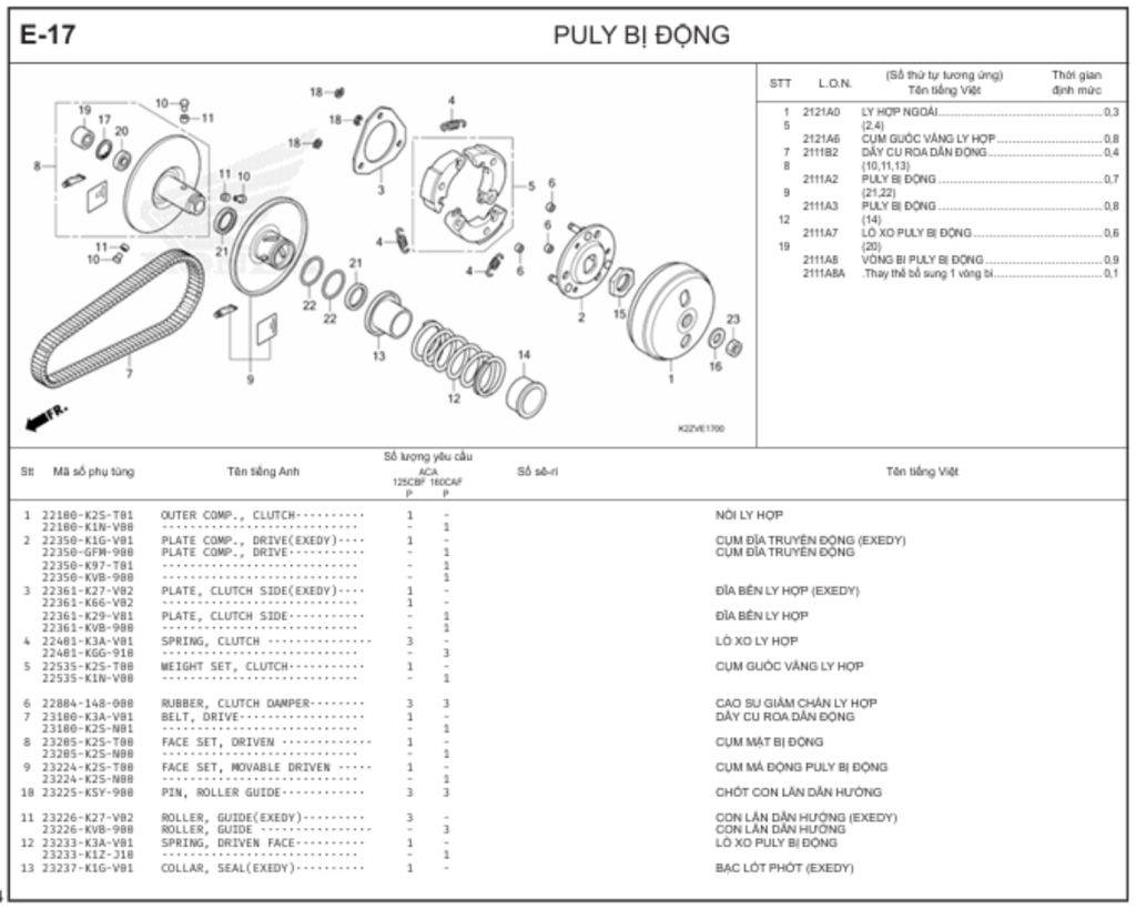 E-17 - PULY BỊ ĐỘNG