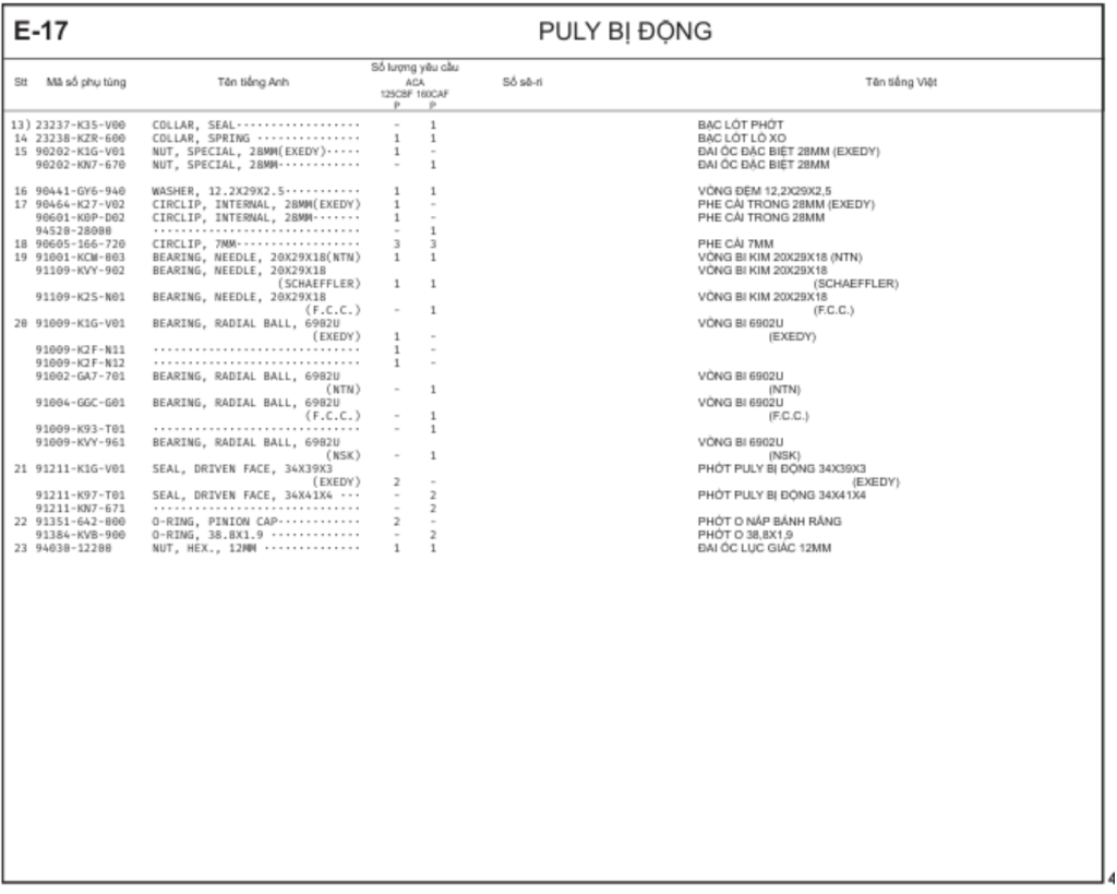 E-17 - PULY BỊ ĐỘNG