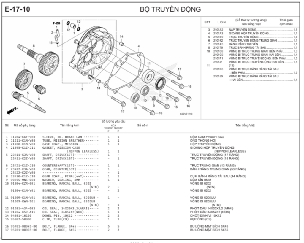E-17-10 - BỘ TRUYỀN ĐỘNG