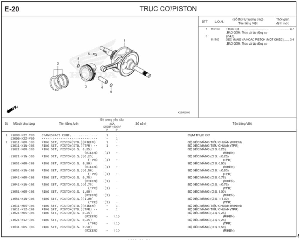 E-20 - TRỤC CƠ/PISTON