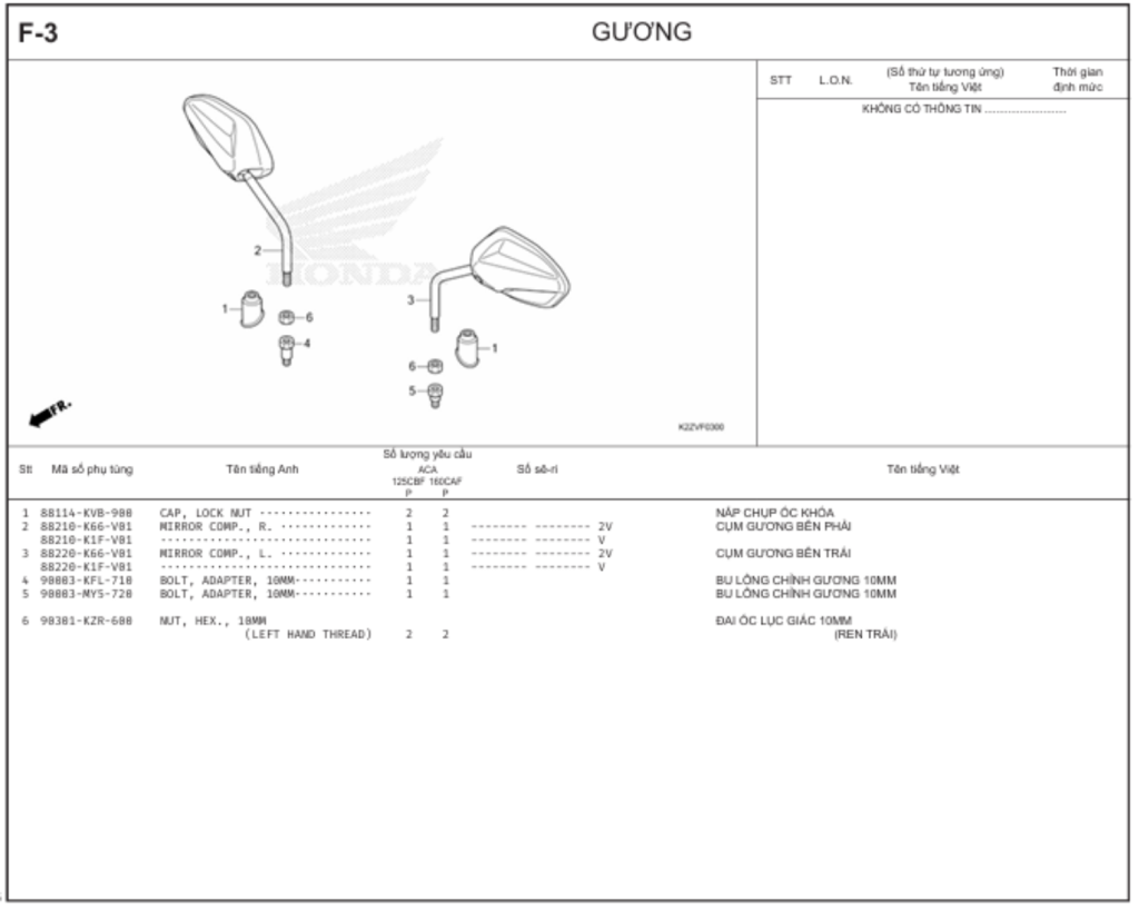 F-3 - GƯƠNG