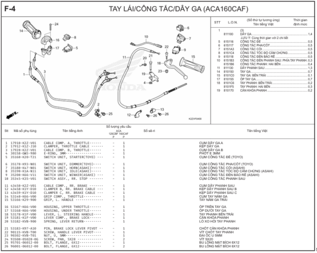 F-4 - TAY LÁI/CÔNG TẮC/DÂY GA