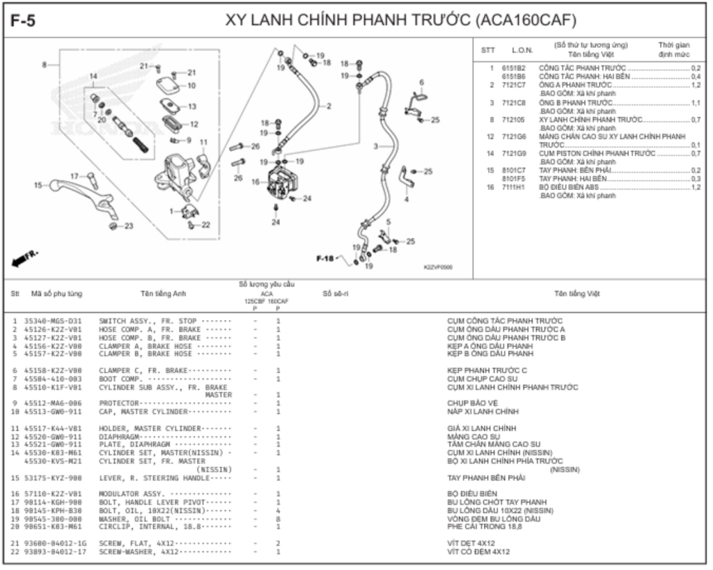 F-5 - XY LANH CHÍNH PHANH TRƯỚC