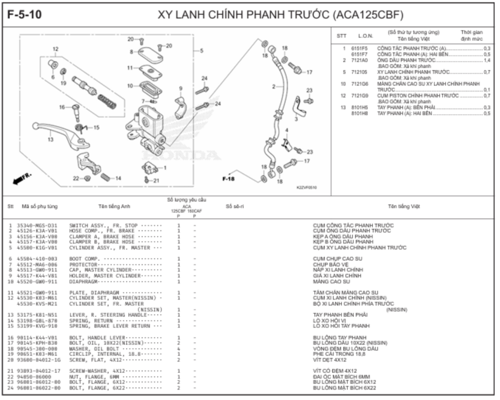 F-5-10 - XY LANH CHÍNH PHANH TRƯỚC
