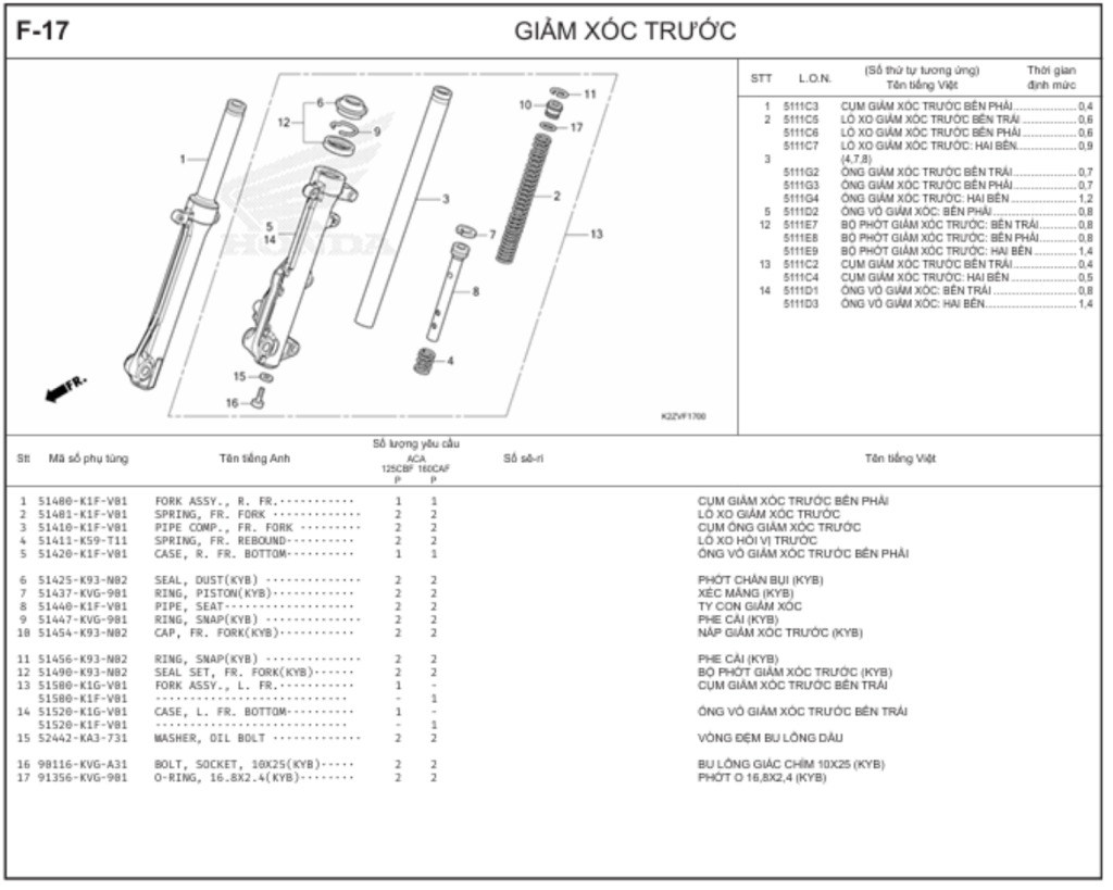 F-17 - GIẢM XÓC TRƯỚC