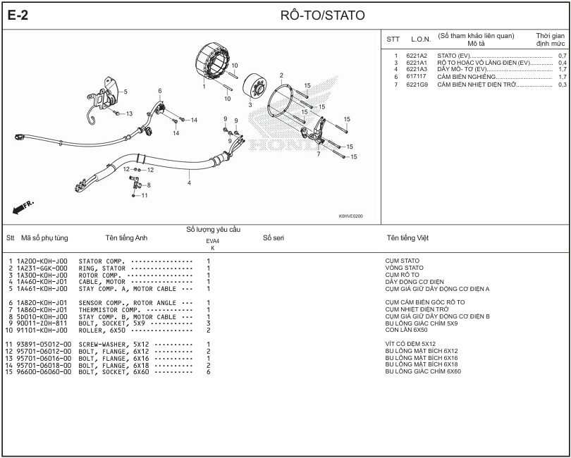 E-2 -  RÔ-TO/STATO