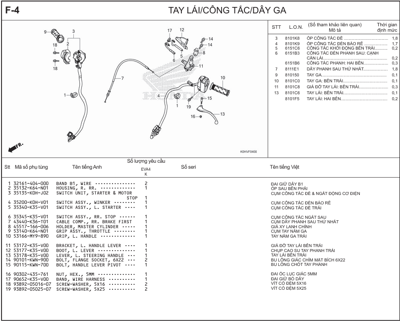 F-4 -  TAY LÁI/CÔNG TẮC/DÂY GA   