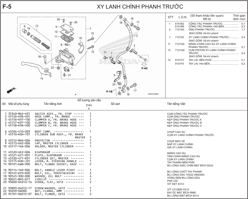 F-5 -  XY LANH CHÍNH PHANH TRƯỚC