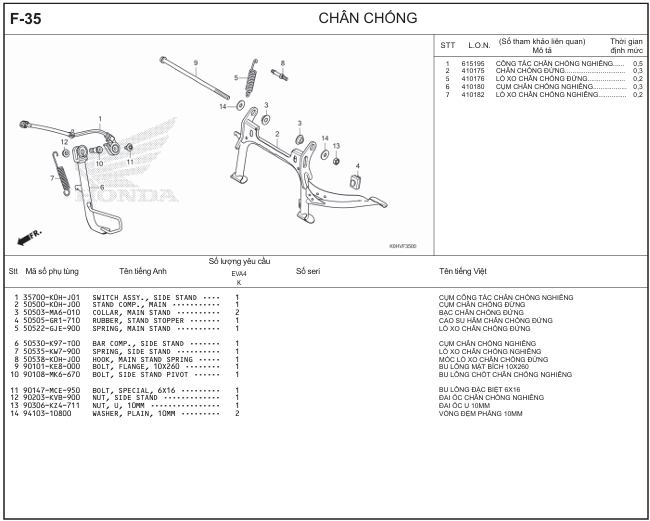 F-35 - CHÂN CHỐNG 