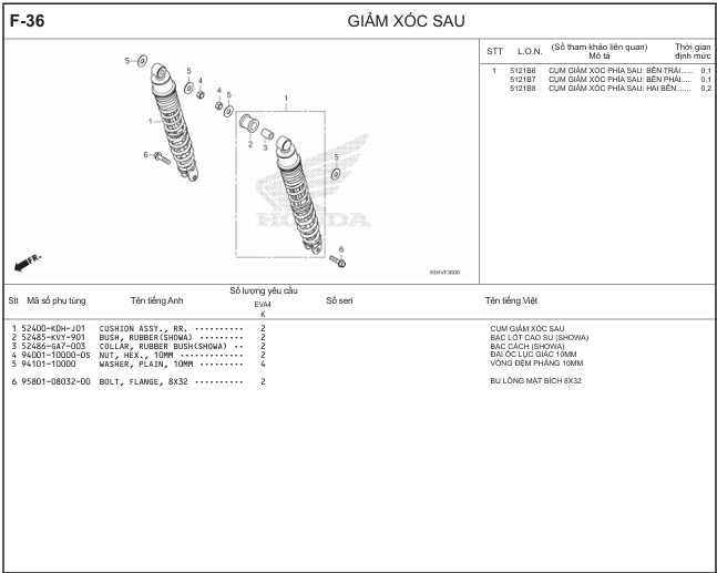 F-36 - GIẢM XÓC SAU